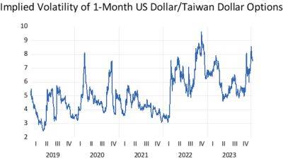 David P.Goldman - David P Goldman - Taiwan risk assets to rally over election results - asiatimes.com - China - Taiwan - Usa -  Beijing -  Shanghai