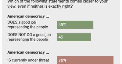 Donald Trump - Monday Briefing: A Majority of U.S. Voters Say Democracy is Under Threat - nytimes.com - Usa - New York