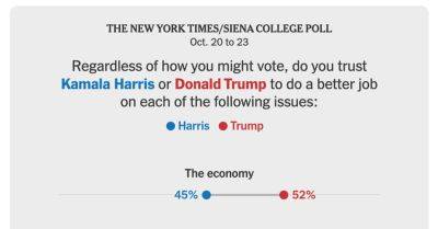 Thursday Briefing: U.S. Voters Focus on the Economy