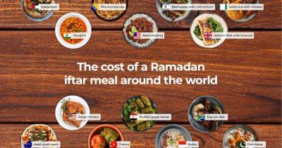 The cost of a Ramadan iftar meal around the world - aljazeera.com - Australia - Argentina