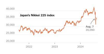 Three Days That Rocked Japan’s Markets